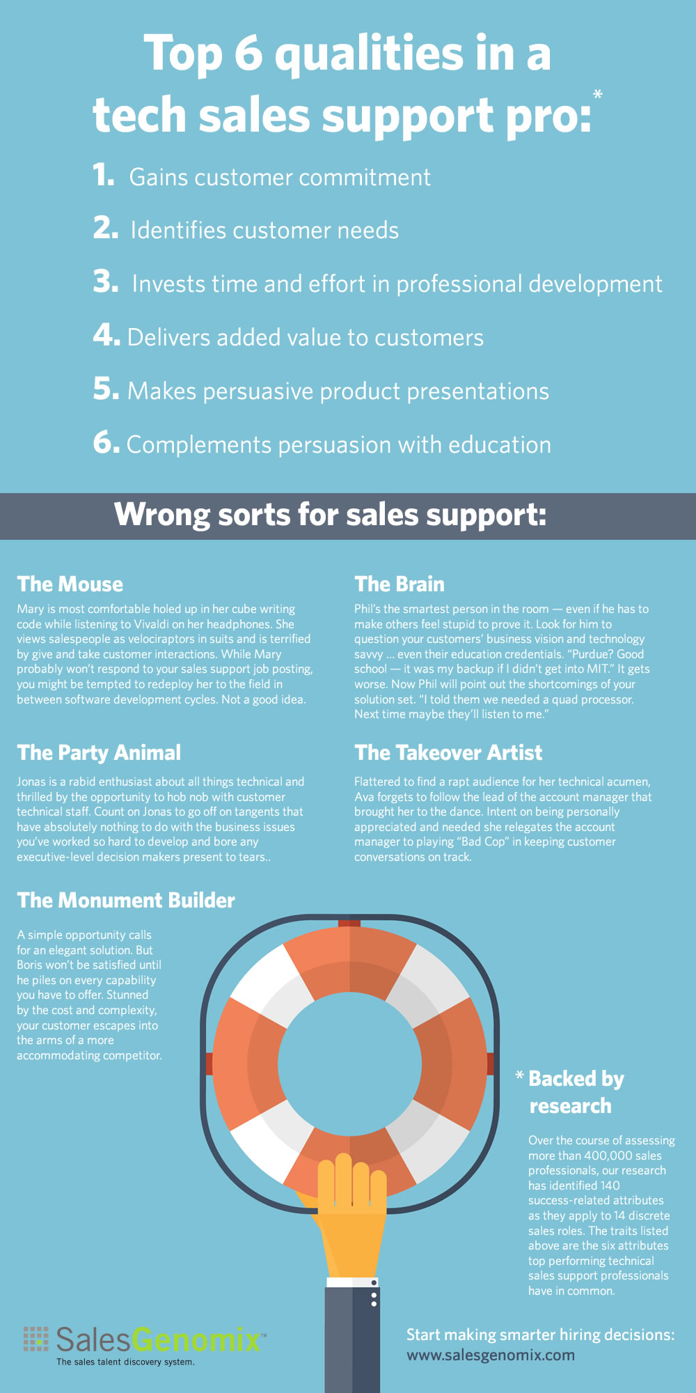 Technical Sales Support Pros 6 Traits Of Top Performers 